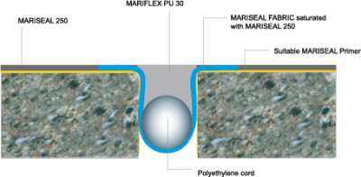 Mariflex PU 30 - 600ml