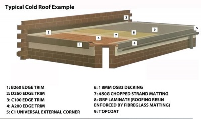 C1 Universal External Corner Trim